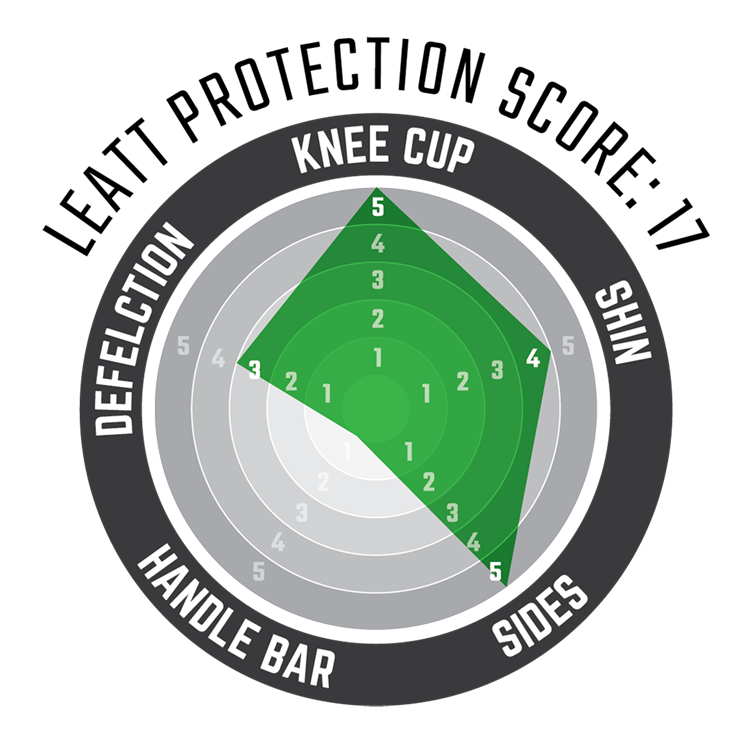 Knee Guard 3DF Hybrid.png